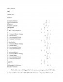 McDonalds Case Study