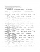 Protor & Gamble an Overview