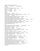 Caffeine Content of Food and Drugs