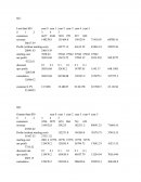 Customer Lifetime Value Analysis