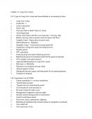 Accounting Assets