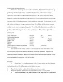 Freidal Crafts Alkylation Reaction