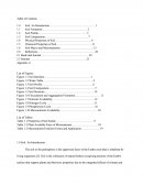 Soil Characterisation