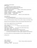 Organic Chemistry Reactions of Aldehydes and Ketones