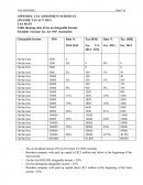 Income Tax Act 1967