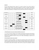 Chemosynthesis Homework 3 Question Answers