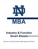 Industry & Function Smart Sheets