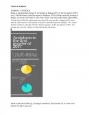 Malaga - Analysis of Tourists