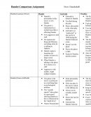 Hamlet Comparison Assignment