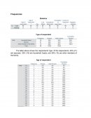 Frequencies Statistics